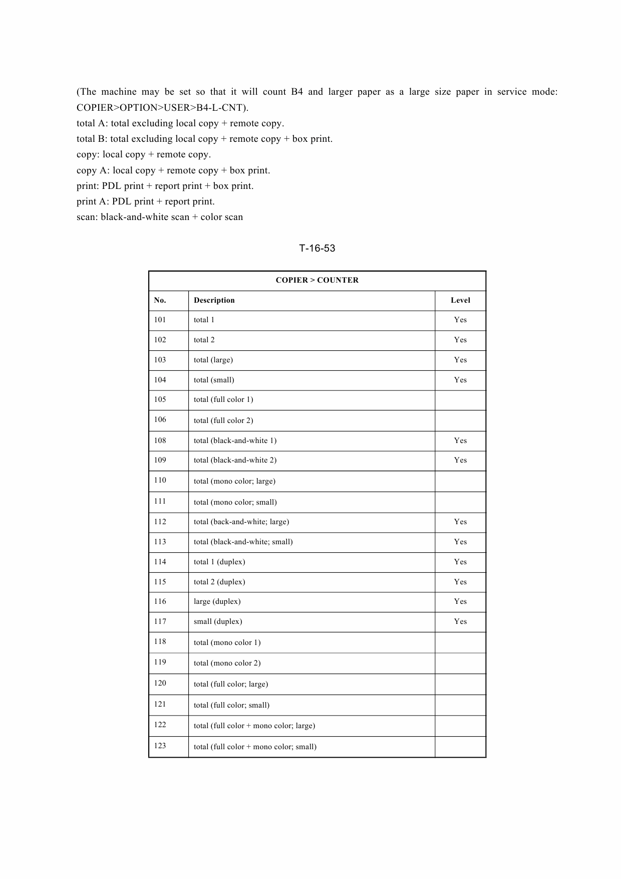 Canon imageRUNNER-iR 6570 5570 Service Manual-6